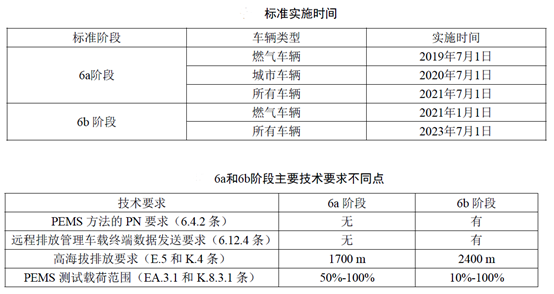 國(guó)六2.png